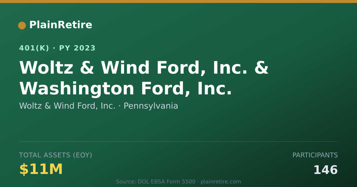 Shareable card for Woltz & Wind Ford, Inc. 401(k) Plan (2023)
