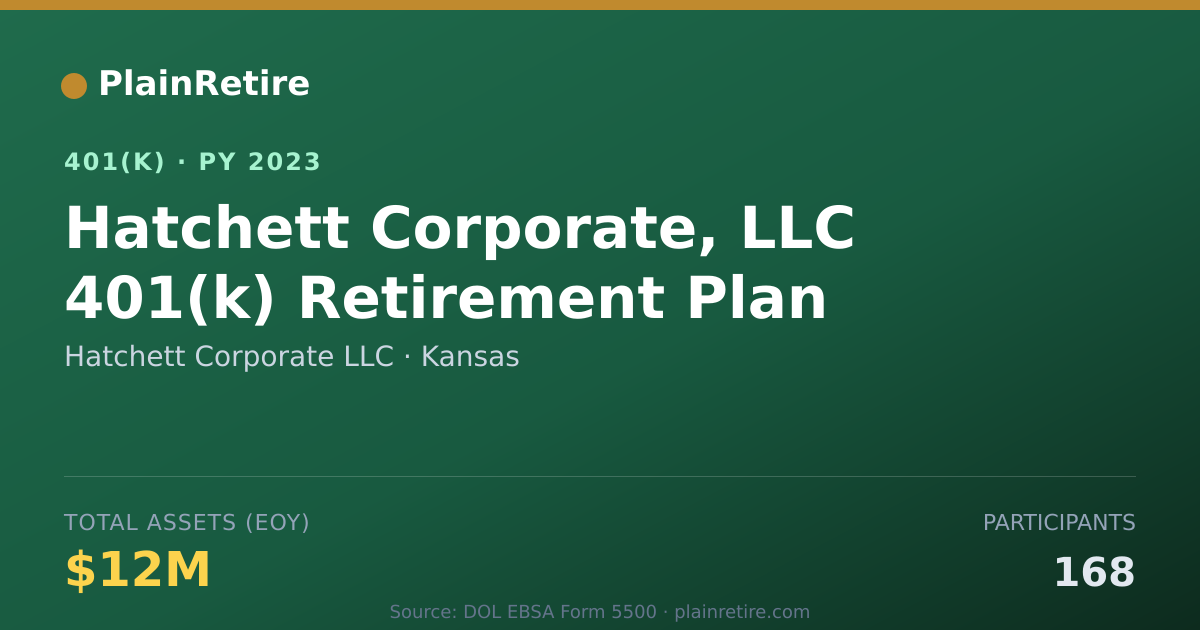 Shareable card for Hatchett Corporate LLC 401(k) Plan (2023)