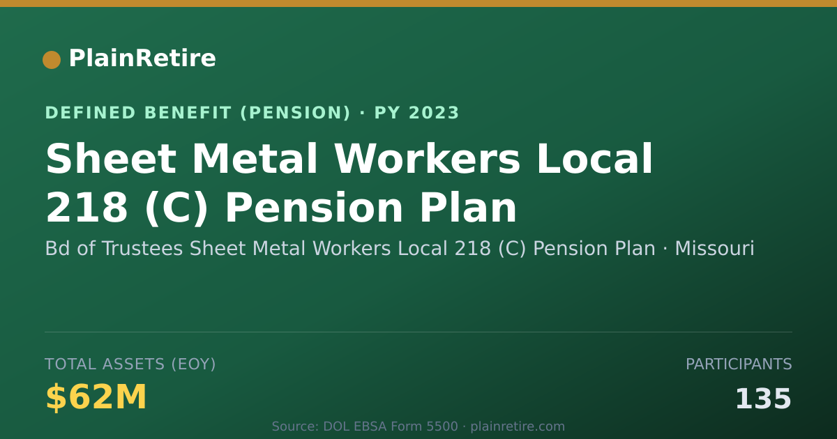 Shareable card for Bd of Trustees Sheet Metal Workers Local Pension Plan (2023)
