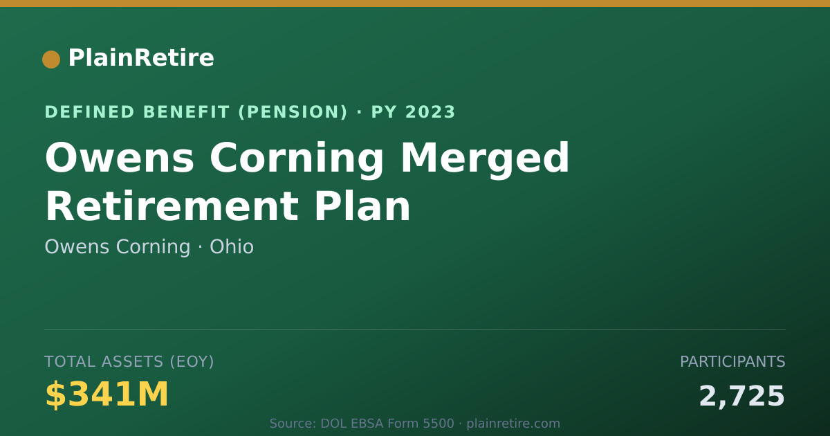 Shareable card for Owens Corning Pension Plan (2023)