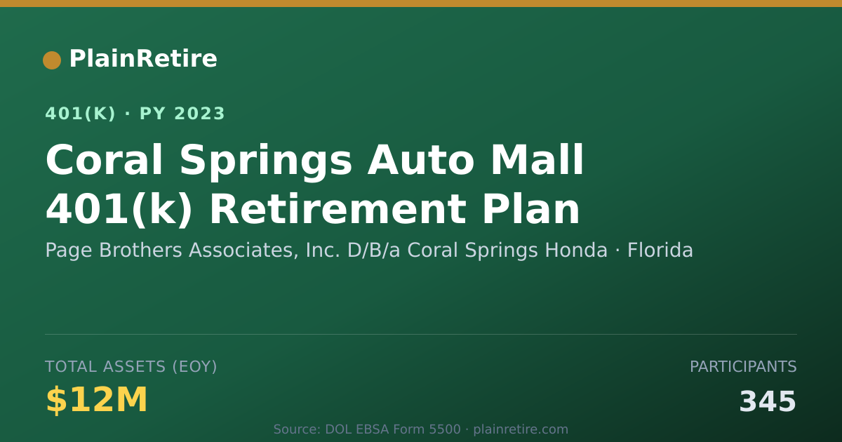 Shareable card for Page Brothers Associates, Inc. D/B/a Cora 401(k) Plan (2023)