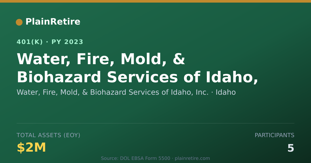 Shareable card for Water, Fire, Mold, & Biohazard Services o 401(k) Plan (2023)