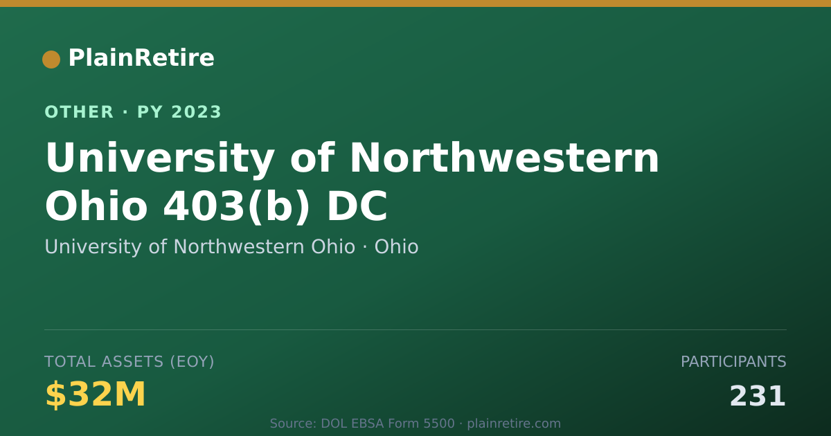Shareable card for University of Northwestern Ohio Retirement Plan (2023)