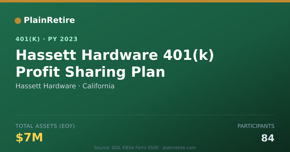 Shareable card for Hassett Hardware 401(k) Plan (2023)