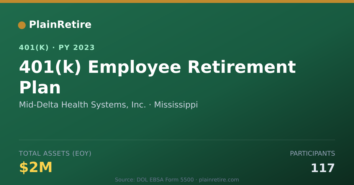 Shareable card for Mid-Delta Health Systems, Inc. 401(k) Plan (2023)