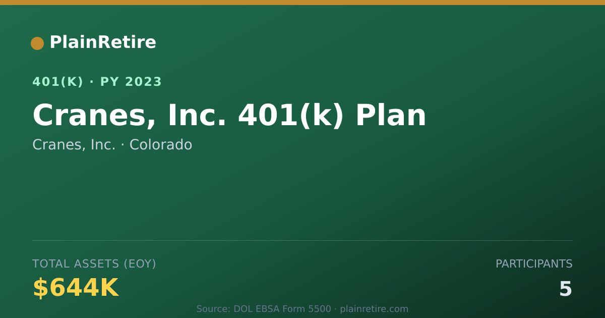 Shareable card for Cranes, Inc. 401(k) Plan (2023)