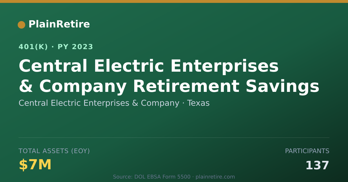 Shareable card for Central Electric Enterprises & Company 401(k) Plan (2023)