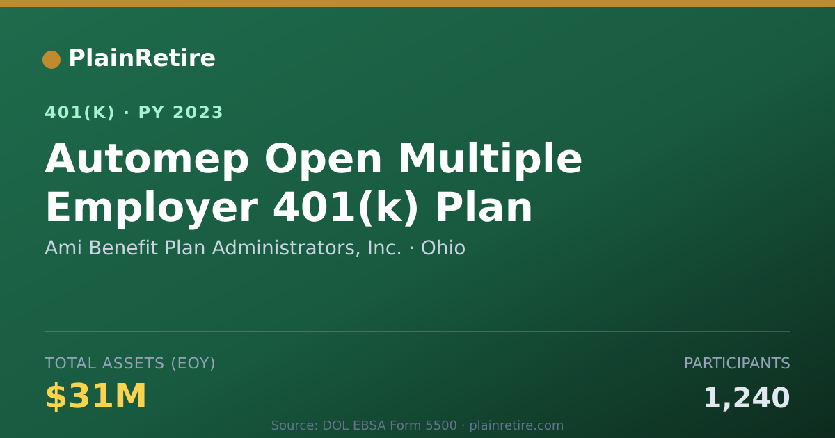 Shareable card for Ami Benefit Plan Administrators, Inc. 401(k) Plan (2023)