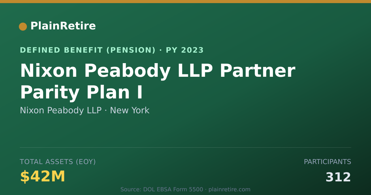 Shareable card for Nixon Peabody LLP Pension Plan (2023)