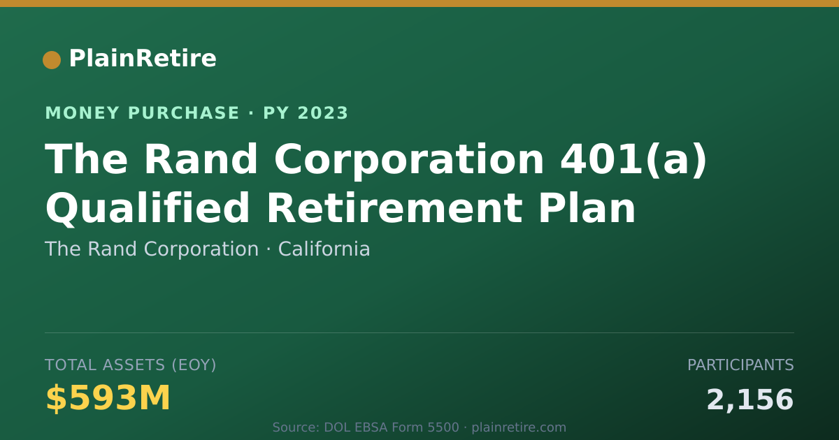 Shareable card for The Rand Corporation Money Purchase Plan (2023)