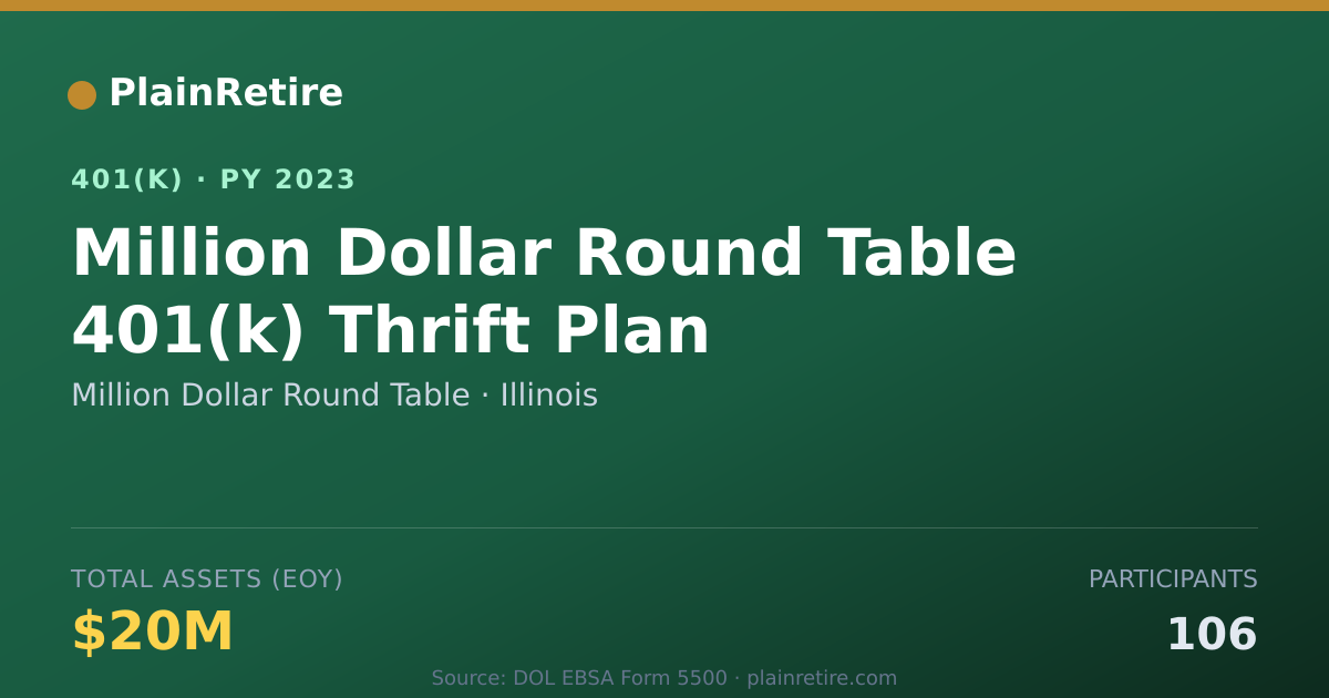 Shareable card for Million Dollar Round Table 401(k) Plan (2023)