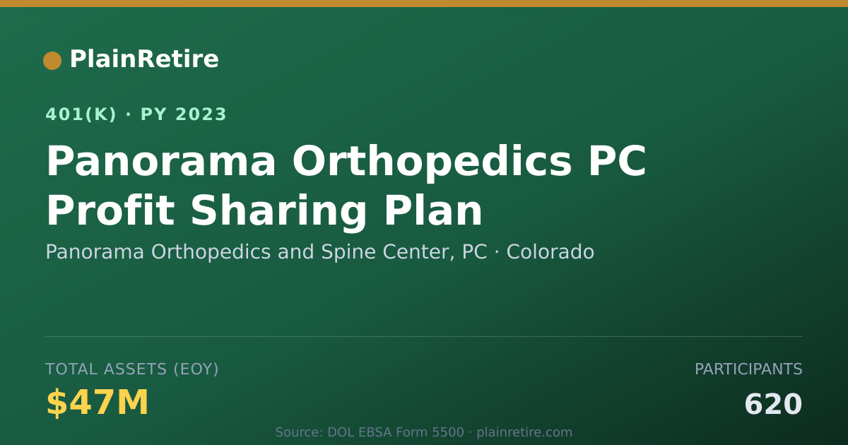 Shareable card for Panorama Orthopedics and Spine Center, PC 401(k) Plan (2023)