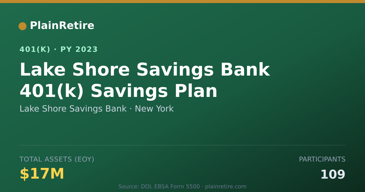 Shareable card for Lake Shore Savings Bank 401(k) Plan (2023)