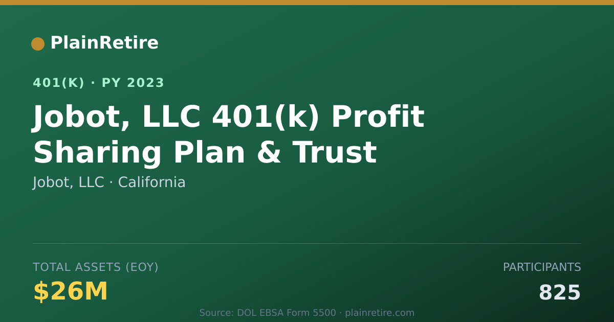 Shareable card for Jobot, LLC 401(k) Plan (2023)