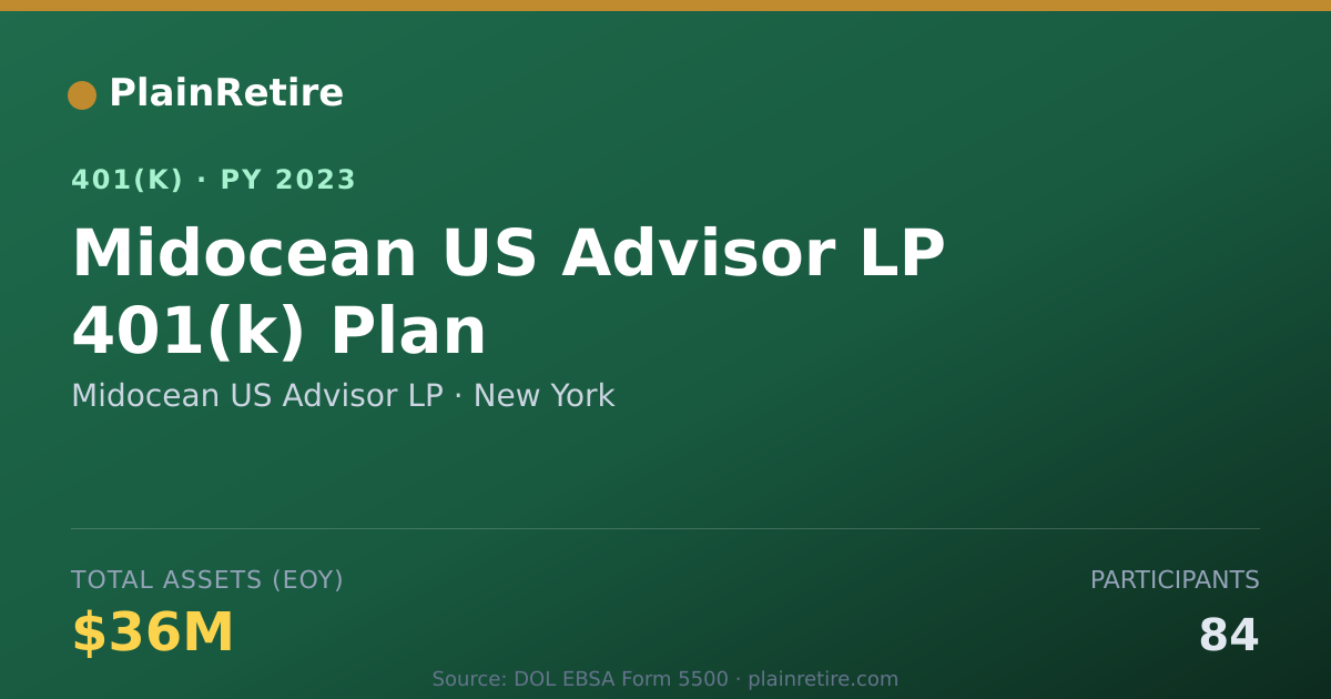 Shareable card for Midocean US Advisor LP 401(k) Plan (2023)