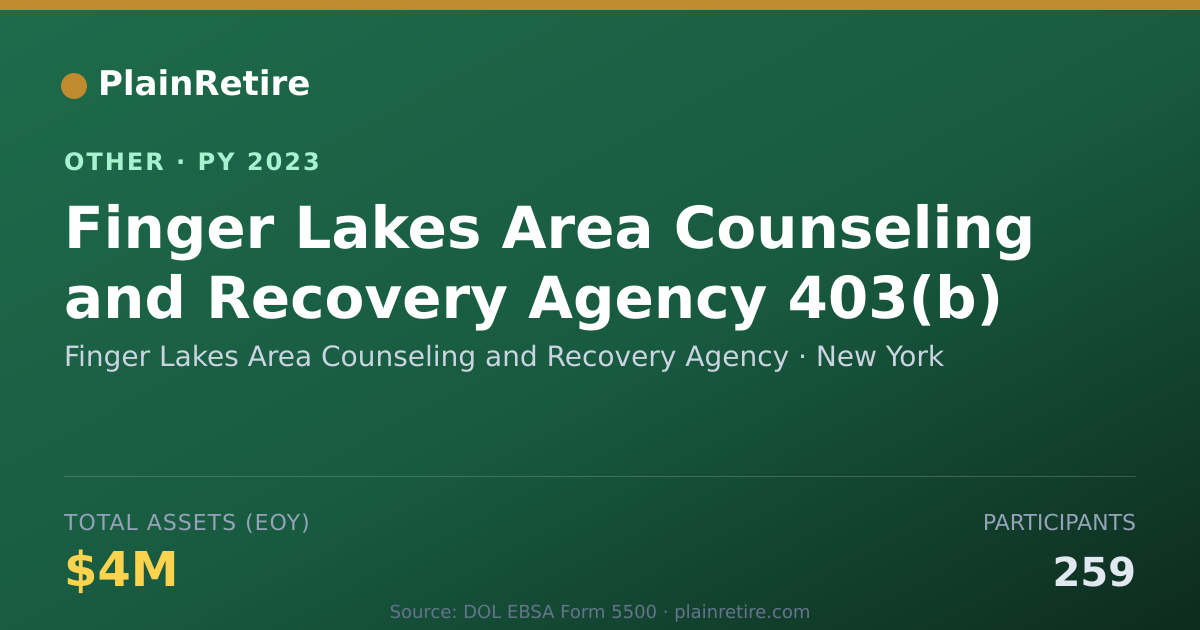 Shareable card for Finger Lakes Area Counseling and Reco Retirement Plan (2023)