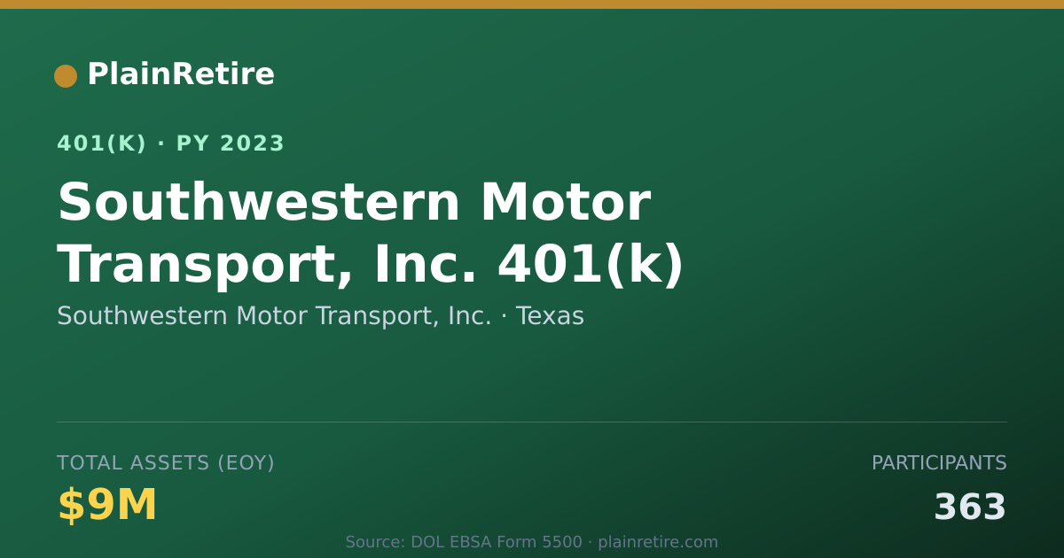 Shareable card for Southwestern Motor Transport, Inc. 401(k) Plan (2023)