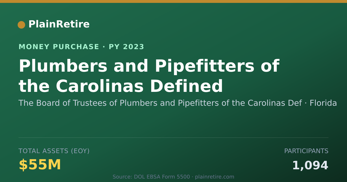 Shareable card for The Board of Trustees of Plumbers Money Purchase Plan (2023)