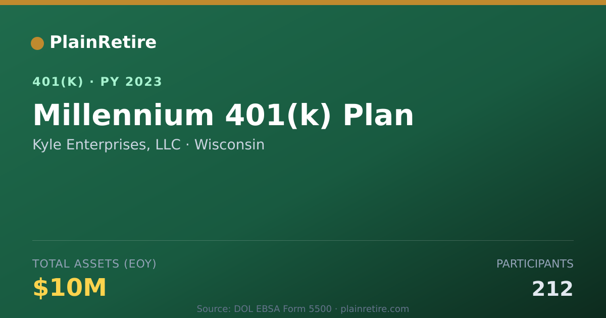 Shareable card for Kyle Enterprises, LLC 401(k) Plan (2023)