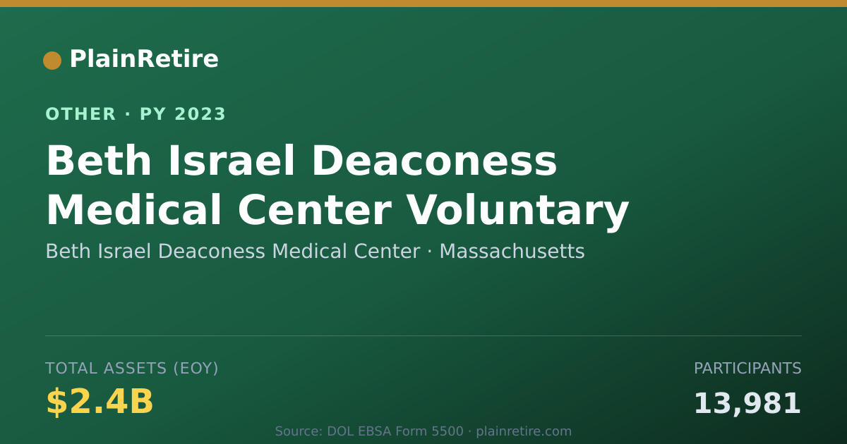 Shareable card for Beth Israel Deaconess Medical Center Retirement Plan (2023)