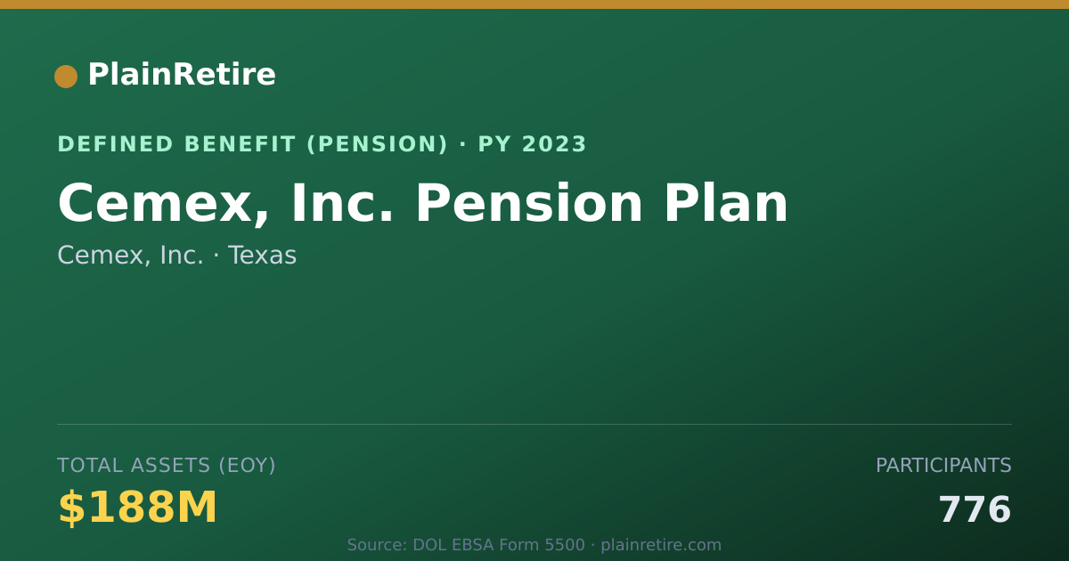 Shareable card for Cemex, Inc. Pension Plan (2023)