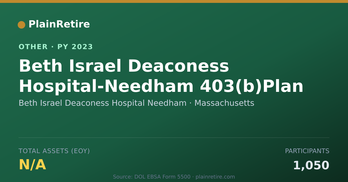 Shareable card for Beth Israel Deaconess Hospital Needha Retirement Plan (2023)
