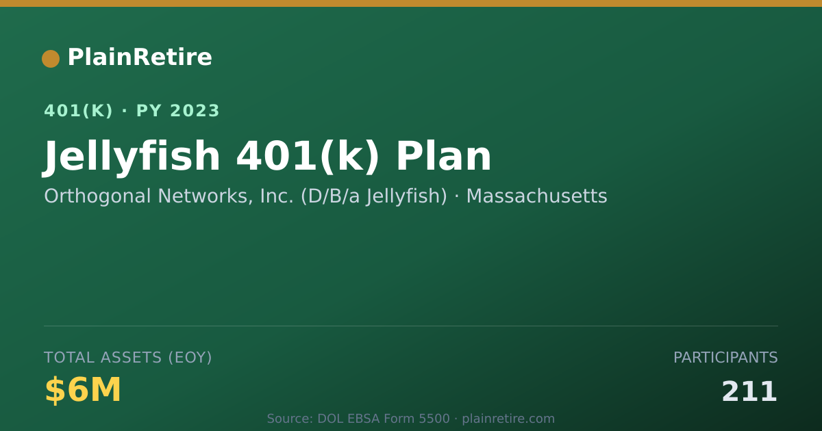 Shareable card for Orthogonal Networks, Inc. (D/B/a Jellyfis 401(k) Plan (2023)