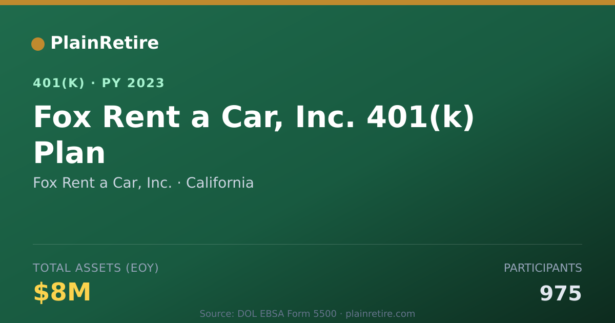 Shareable card for Fox Rent a Car, Inc. 401(k) Plan (2023)