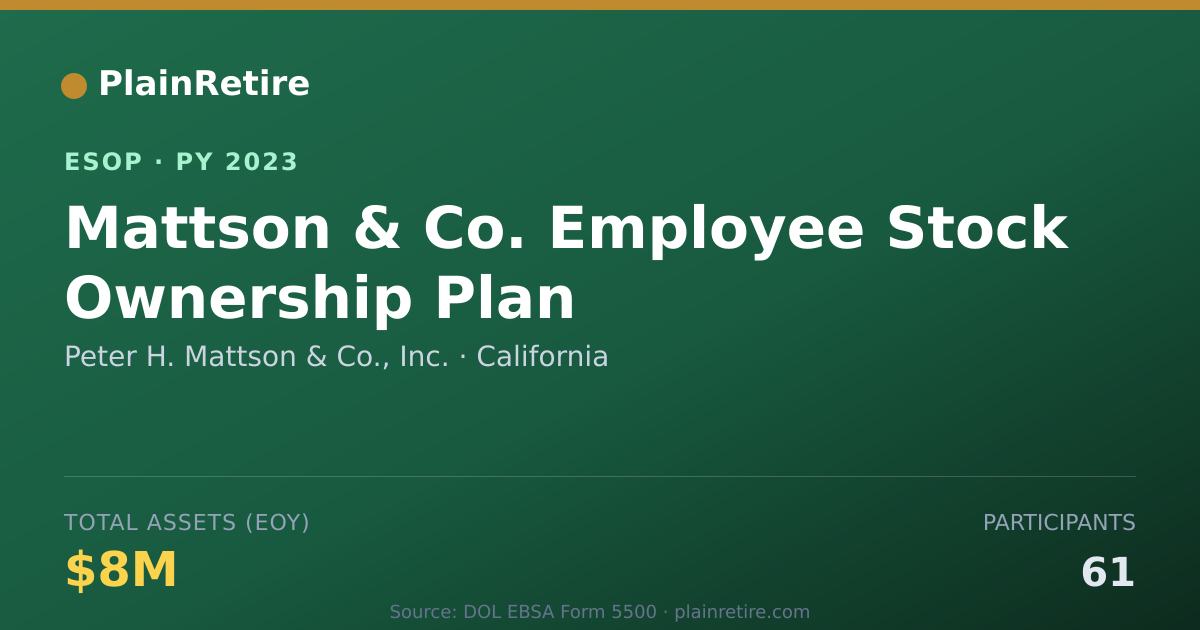Shareable card for Peter H. Mattson & Co., Inc. ESOP (2023)