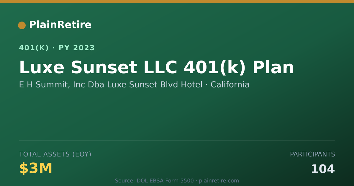 Shareable card for E H Summit, Inc Dba Luxe Sunset Blvd Hote 401(k) Plan (2023)