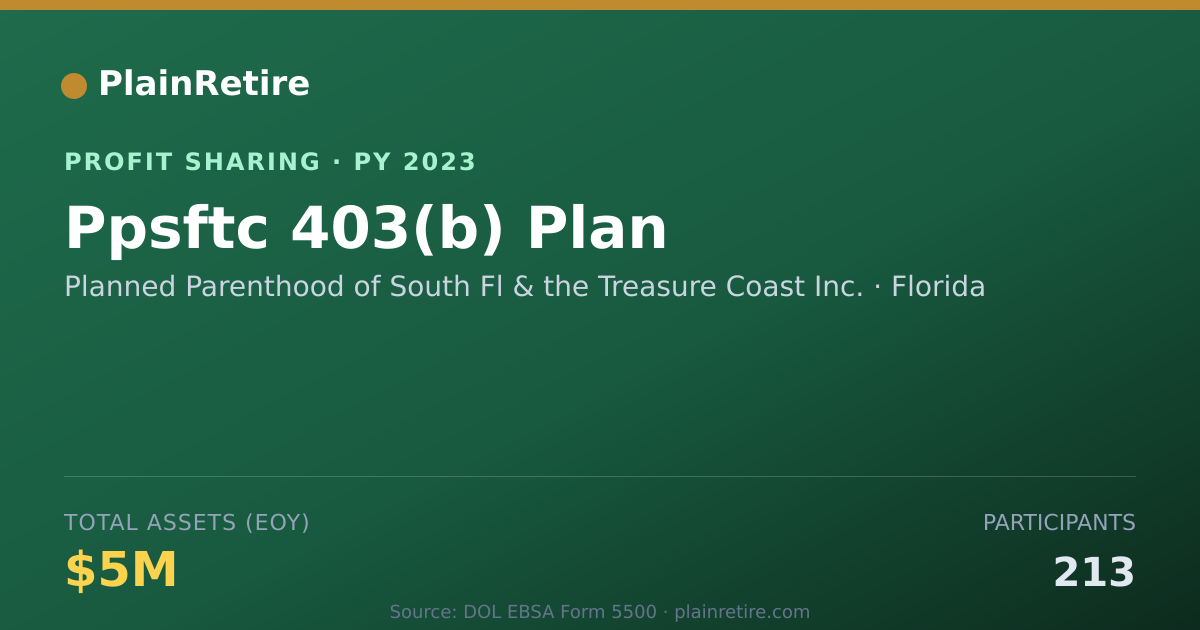 Shareable card for Planned Parenthood of South Fl & Profit Sharing Plan (2023)