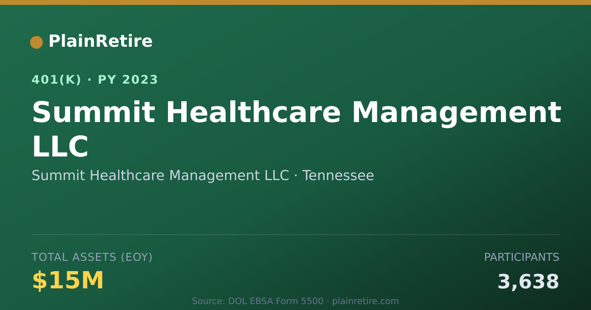 Shareable card for Summit Healthcare Management LLC 401(k) Plan (2023)