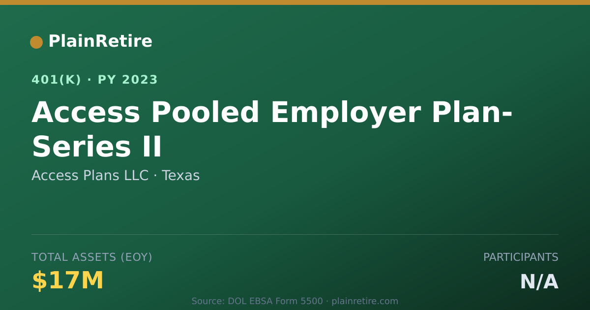 Shareable card for Access Plans LLC 401(k) Plan (2023)