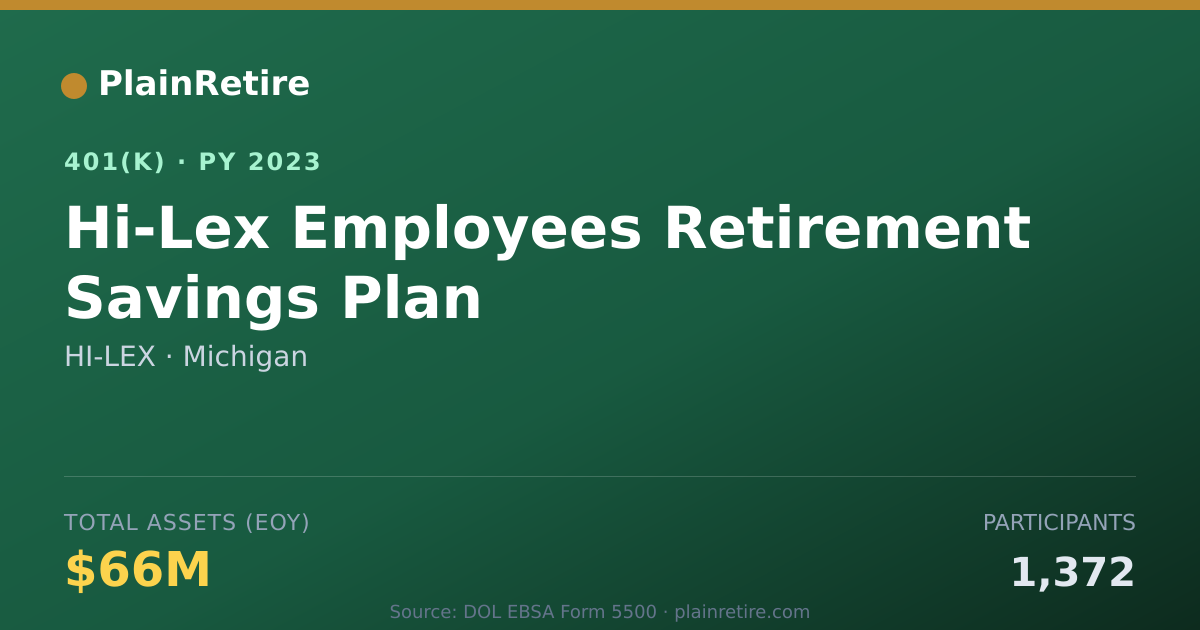 Shareable card for HI-LEX 401(k) Plan (2023)