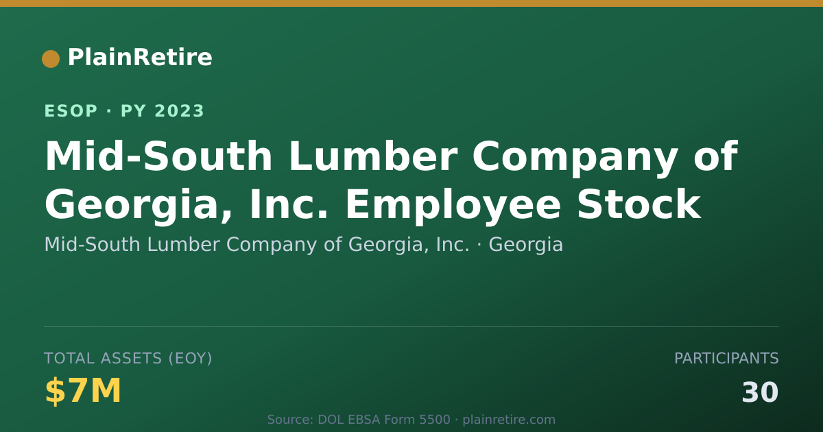 Shareable card for Mid-South Lumber Company of Georgia, Inc. ESOP (2023)