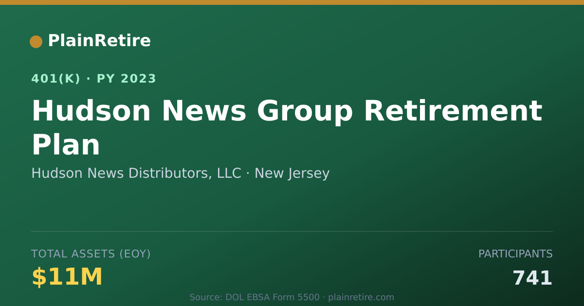 Shareable card for Hudson News Distributors, LLC 401(k) Plan (2023)