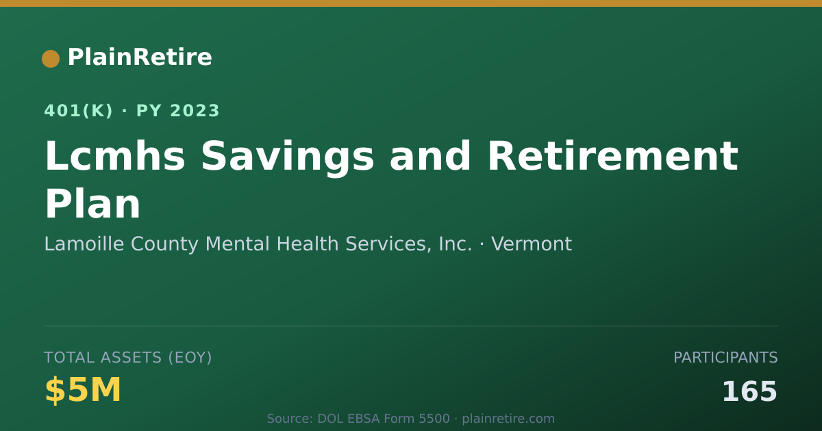 Shareable card for Lamoille County Mental Health Services, I 401(k) Plan (2023)