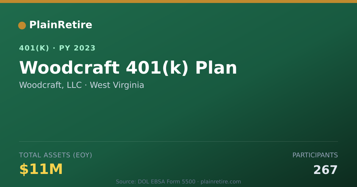 Shareable card for Woodcraft, LLC 401(k) Plan (2023)