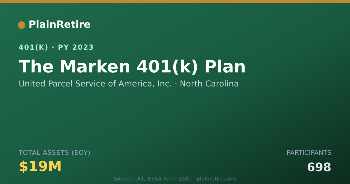 Shareable card for United Parcel Service of America, Inc. 401(k) Plan (2023)