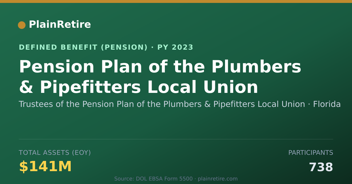 Shareable card for Trustees of the Pension Plan of the Plum Pension Plan (2023)