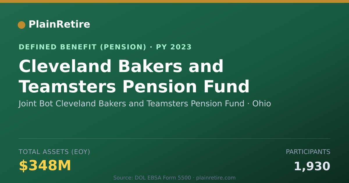Shareable card for Joint Bot Cleveland Bakers and Teamsters Pension Plan (2023)