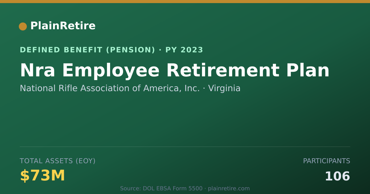 Shareable card for National Rifle Association of America, I Pension Plan (2023)