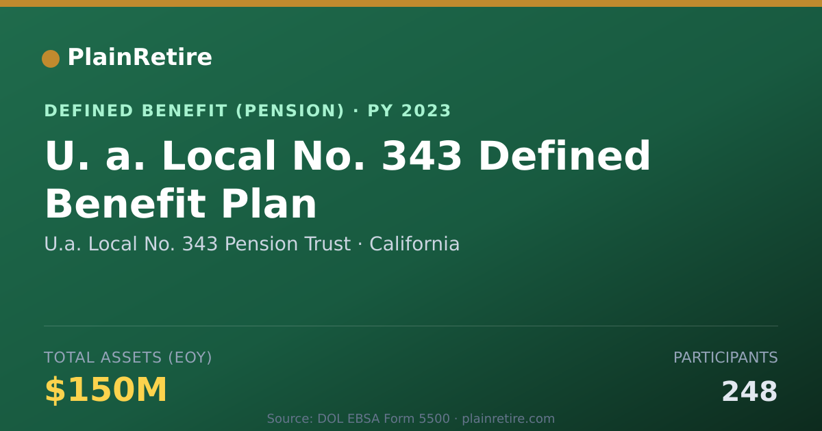 Shareable card for U.a. Local No. 343 Pension Trust Pension Plan (2023)