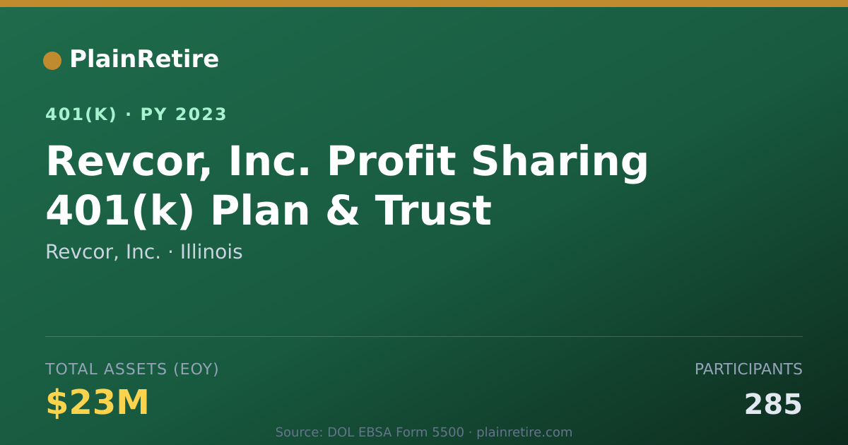 Shareable card for Revcor, Inc. 401(k) Plan (2023)