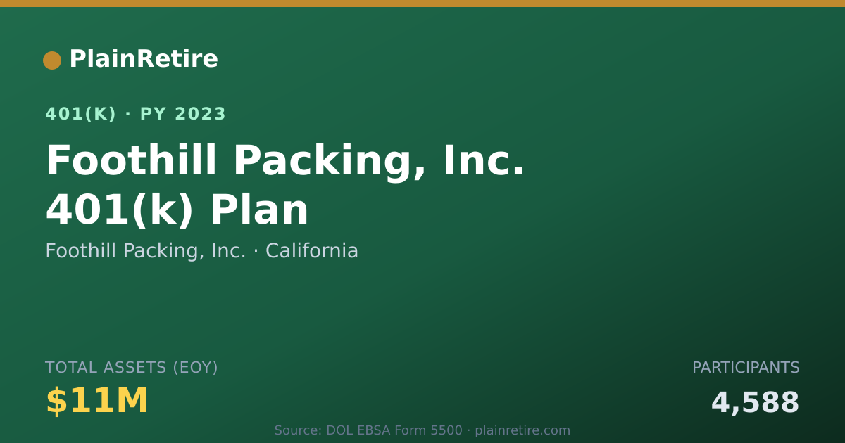 Shareable card for Foothill Packing, Inc. 401(k) Plan (2023)
