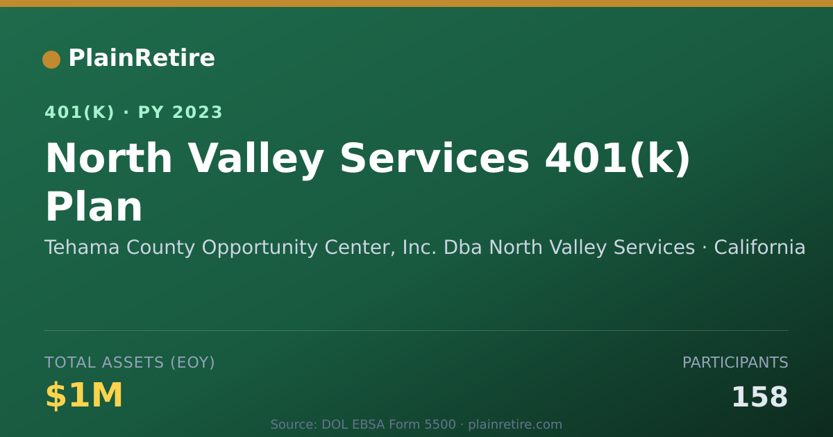 Shareable card for Tehama County Opportunity Center, Inc. Db 401(k) Plan (2023)