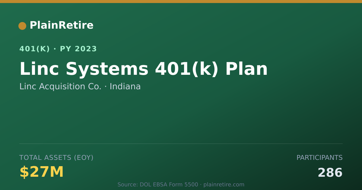 Shareable card for Linc Acquisition Co. 401(k) Plan (2023)
