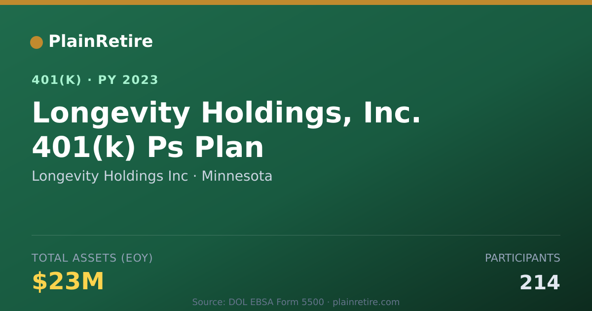 Shareable card for Longevity Holdings Inc 401(k) Plan (2023)
