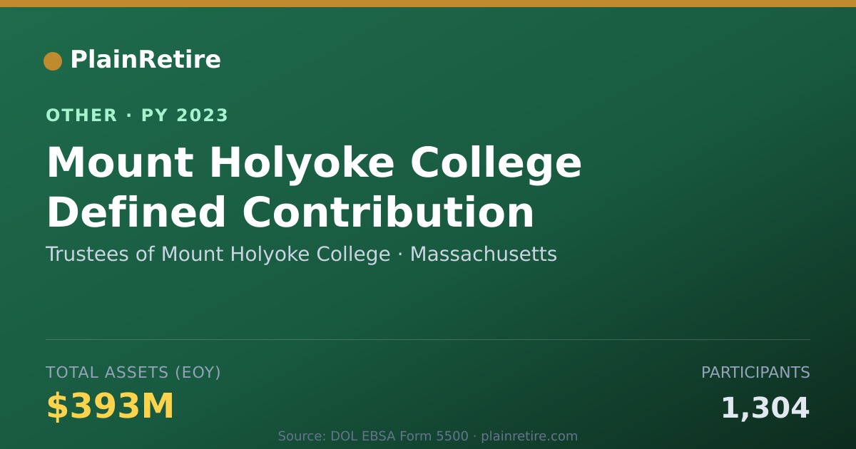 Shareable card for Trustees of Mount Holyoke College Retirement Plan (2023)