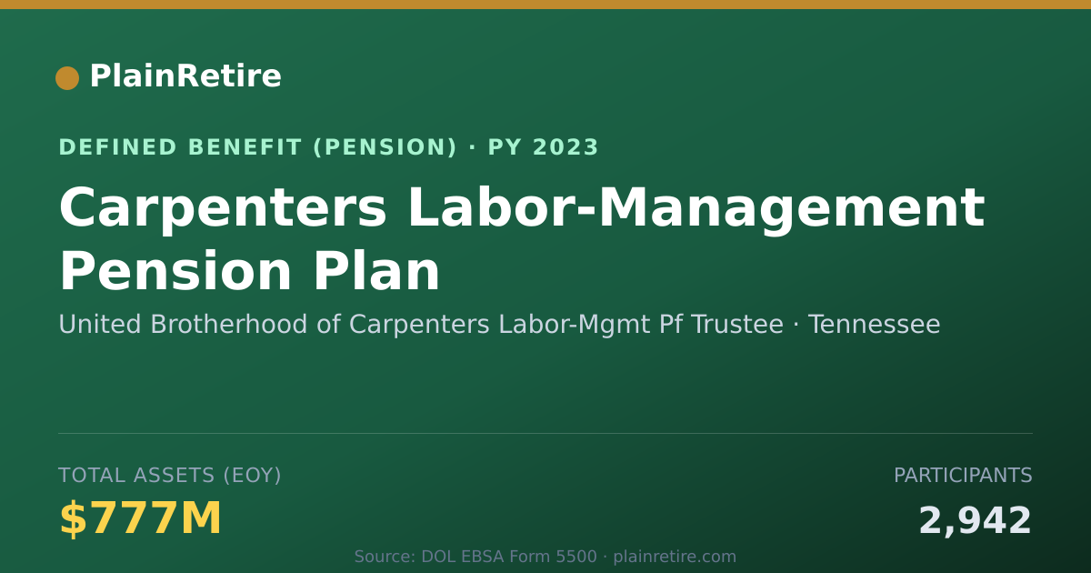 Shareable card for United Brotherhood of Carpenters Labor-M Pension Plan (2023)
